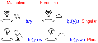 Jeroglficos