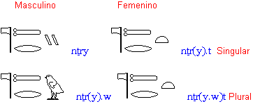 Jeroglficos