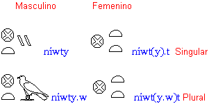 Jeroglficos