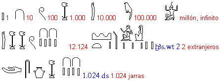 Jeroglficos