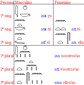 Jeroglficos