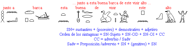 Jeroglíficos Jeroglíficos
