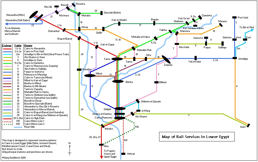 📜 Mapa de trenes del Bajo Egipto