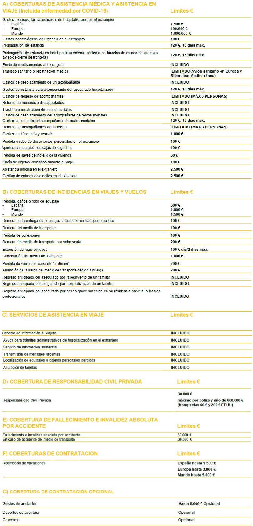 Resumen del Seguro de Asisitencia y Anulacin